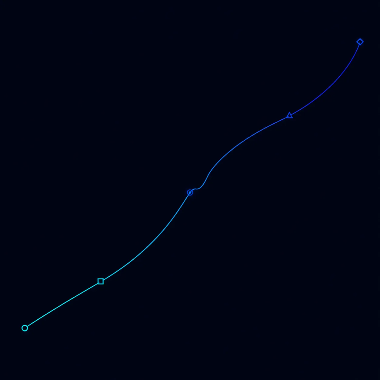Représentation d'une trajectoire de geste analysée, avec points de repère